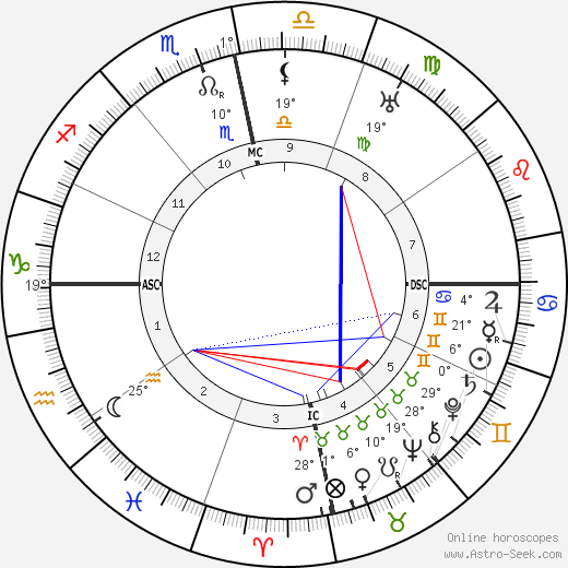 Vinayak Damodar Savarkar birth chart, biography, wikipedia 2024, 2025