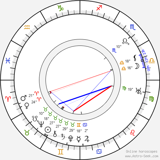 Walter Gropius birth chart, biography, wikipedia 2024, 2025