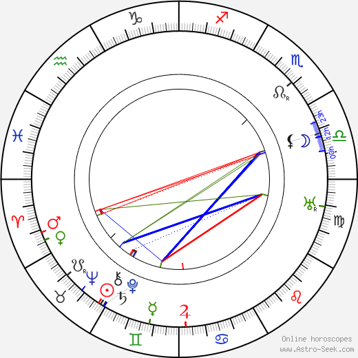 Walter Gropius birth chart, Walter Gropius astro natal horoscope, astrology