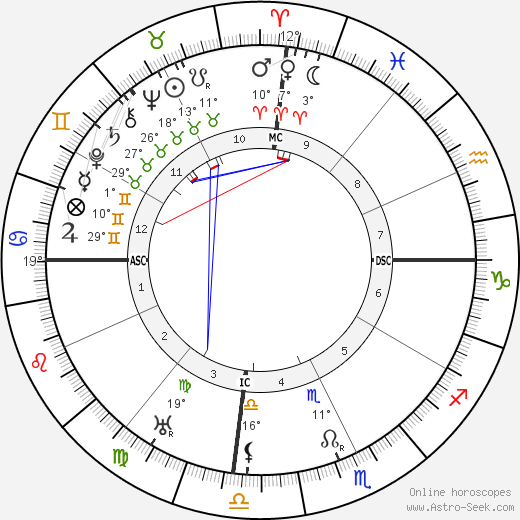 Wang Jingwei birth chart, biography, wikipedia 2024, 2025