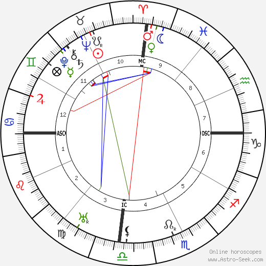 Wang Jingwei birth chart, Wang Jingwei astro natal horoscope, astrology