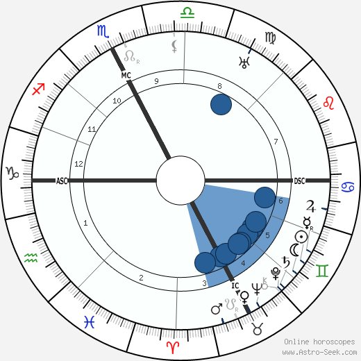 Aldo Garzanti wikipedia, horoscope, astrology, instagram