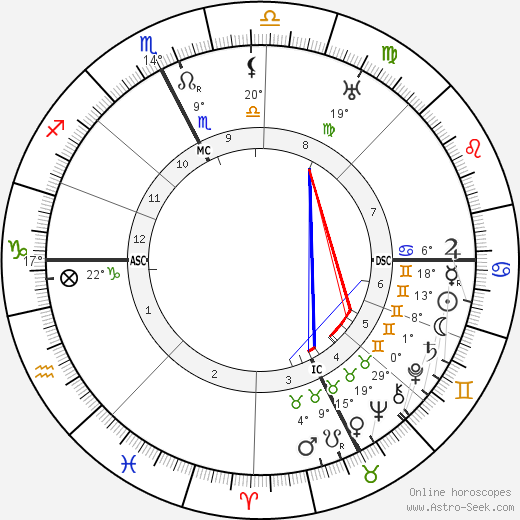 Aldo Garzanti birth chart, biography, wikipedia 2024, 2025