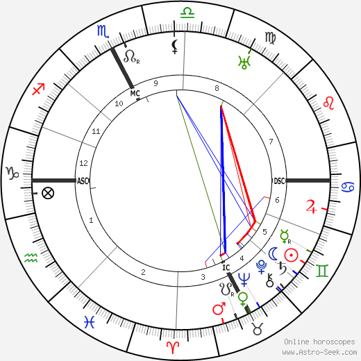 Aldo Garzanti birth chart, Aldo Garzanti astro natal horoscope, astrology