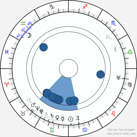 Arthur Devère wikipedia, horoscope, astrology, instagram