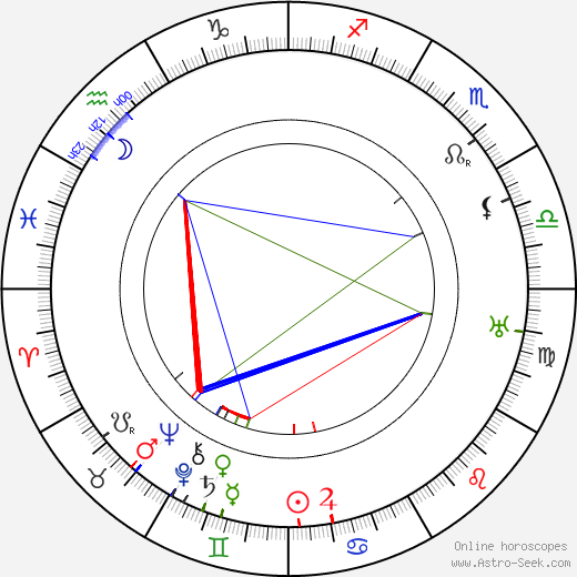 Arthur Devère birth chart, Arthur Devère astro natal horoscope, astrology