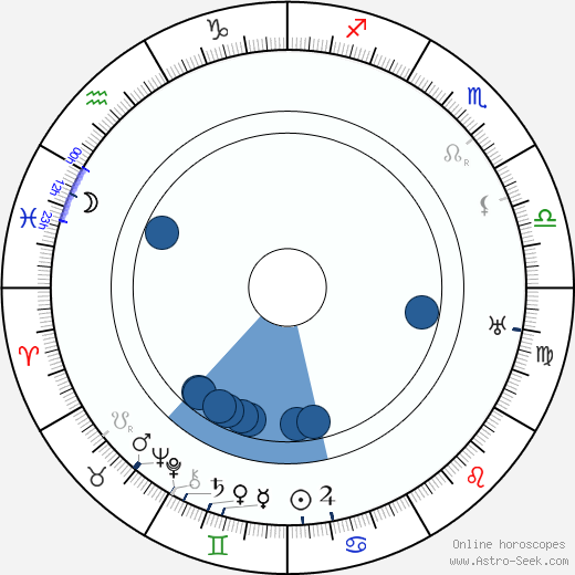 Arthur Robison Oroscopo, astrologia, Segno, zodiac, Data di nascita, instagram