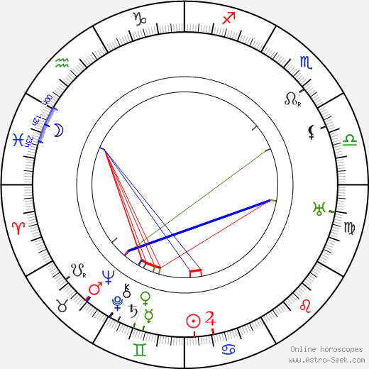 Arthur Robison birth chart, Arthur Robison astro natal horoscope, astrology