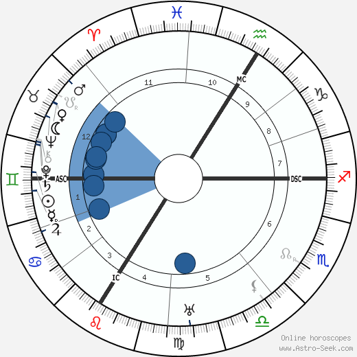 Hans Meid wikipedia, biography, birth chart, instagram Hans Meid wikipedia, horoscope, astrology, instagram