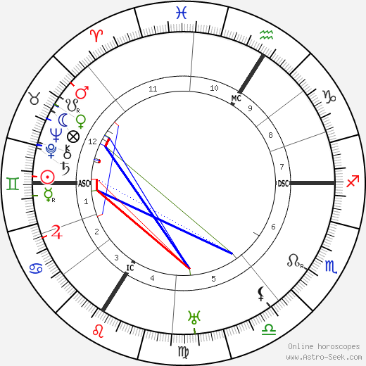 Hans Meid birth chart, Hans Meid astro natal horoscope, astrology