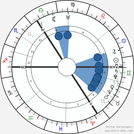 Hubert Korsch wikipedia, horoscope, astrology, instagram