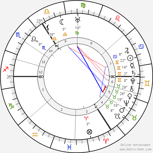 Hubert Korsch birth chart, biography, wikipedia 2023, 2024