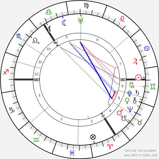 Hubert Korsch birth chart, Hubert Korsch astro natal horoscope, astrology