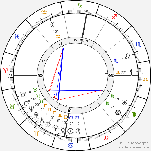 Jean Metzinger birth chart, biography, wikipedia 2023, 2024