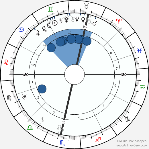 John Maynard Keynes wikipedia, horoscope, astrology, instagram