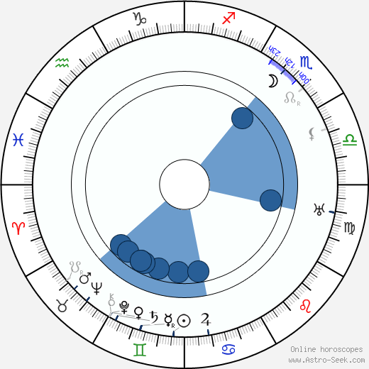 Josef Kotek Oroscopo, astrologia, Segno, zodiac, Data di nascita, instagram