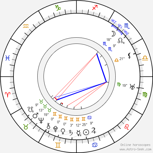 Josef Kotek birth chart, biography, wikipedia 2023, 2024