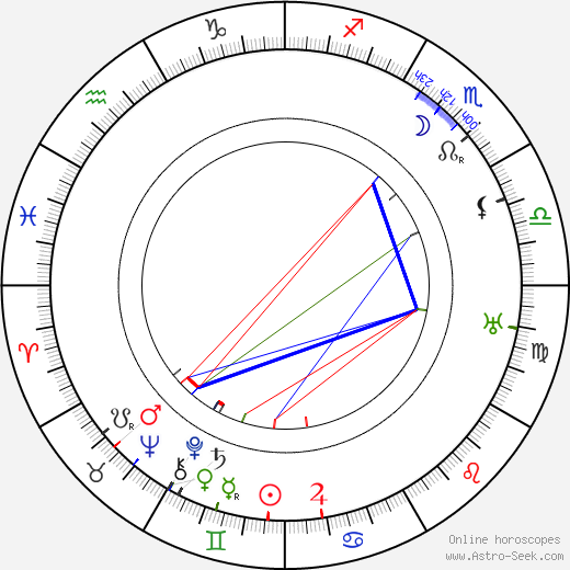 Josef Kotek birth chart, Josef Kotek astro natal horoscope, astrology