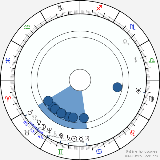 Karl Fager Oroscopo, astrologia, Segno, zodiac, Data di nascita, instagram