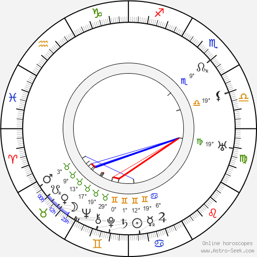 Karl Fager birth chart, biography, wikipedia 2023, 2024