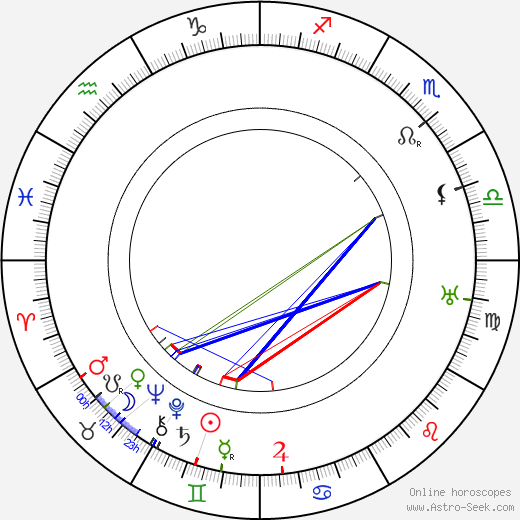 Karl Fager birth chart, Karl Fager astro natal horoscope, astrology