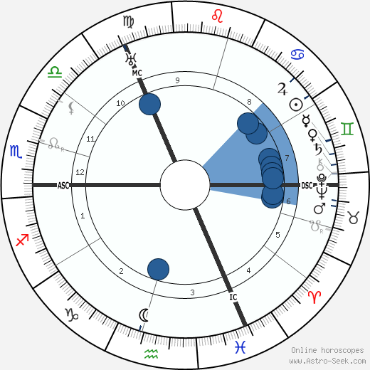 Ludwig Muller wikipedia, horoscope, astrology, instagram