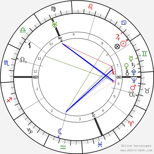 Ludwig Muller birth chart, Ludwig Muller astro natal horoscope, astrology