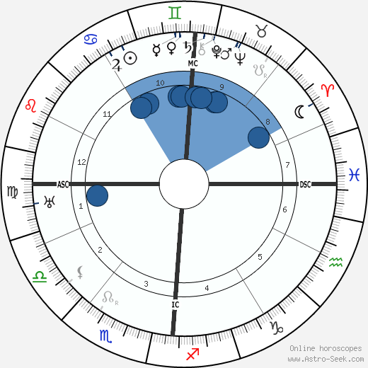 Pierre Laval wikipedia, horoscope, astrology, instagram