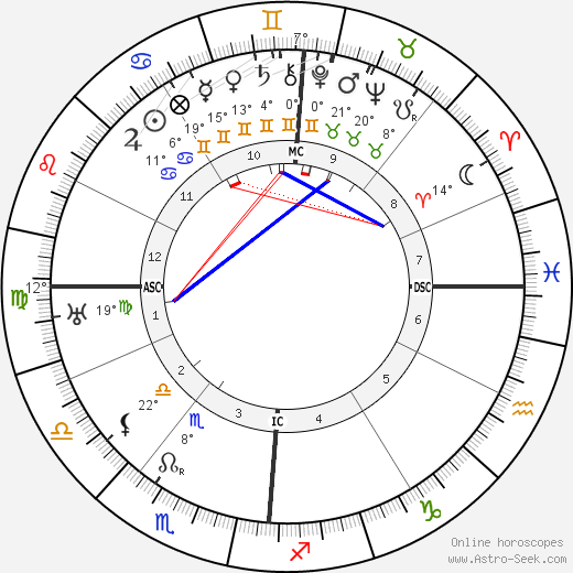 Pierre Laval birth chart, biography, wikipedia 2024, 2025