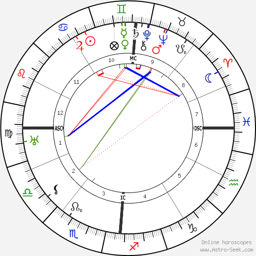 Pierre Laval birth chart, Pierre Laval astro natal horoscope, astrology