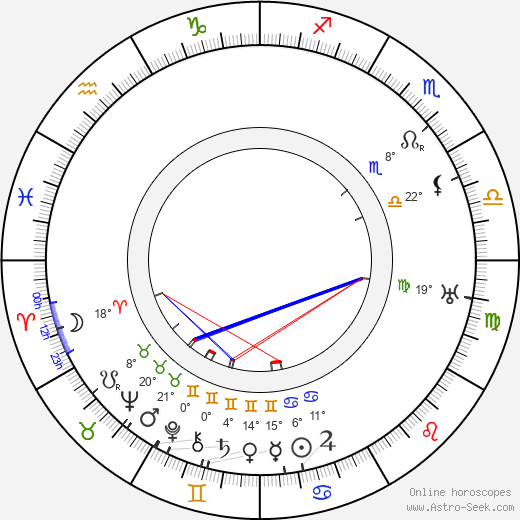 Polly Moran birth chart, biography, wikipedia 2024, 2025