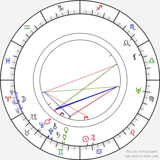 Polly Moran birth chart, Polly Moran astro natal horoscope, astrology