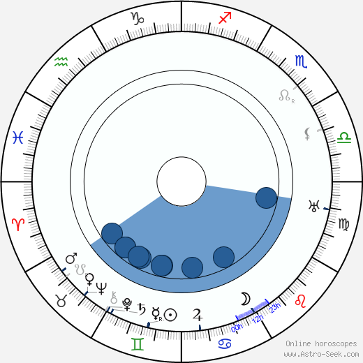 Valy Arnheim horoscope, astrology, sign, zodiac, date of birth, instagram