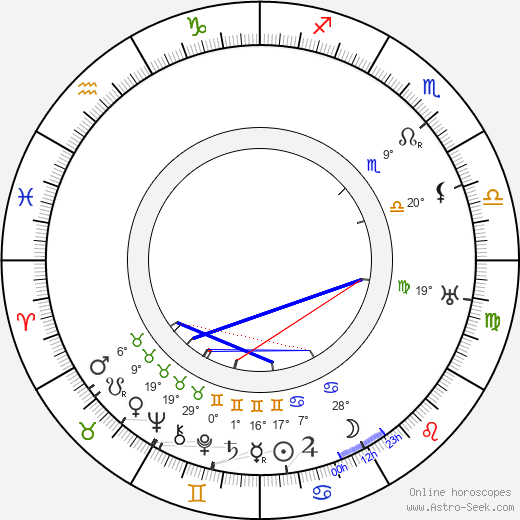 Valy Arnheim birth chart, biography, wikipedia 2023, 2024