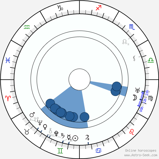 Virginia Brissac horoscope, astrology, sign, zodiac, date of birth, instagram