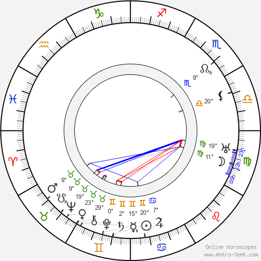 Virginia Brissac birth chart, biography, wikipedia 2023, 2024