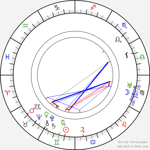 Virginia Brissac birth chart, Virginia Brissac astro natal horoscope, astrology