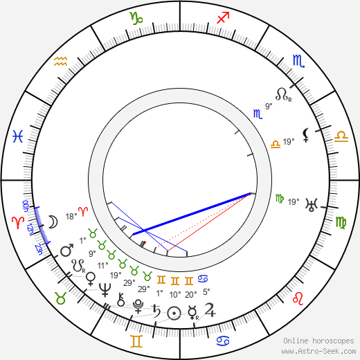 Wladyslaw Grabowski birth chart, biography, wikipedia 2024, 2025
