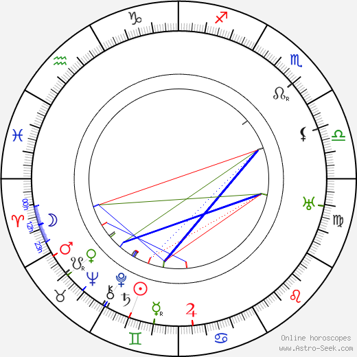 Wladyslaw Grabowski birth chart, Wladyslaw Grabowski astro natal horoscope, astrology