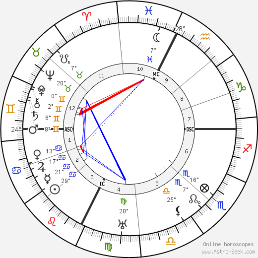 Alan Francis Brooke birth chart, biography, wikipedia 2023, 2024