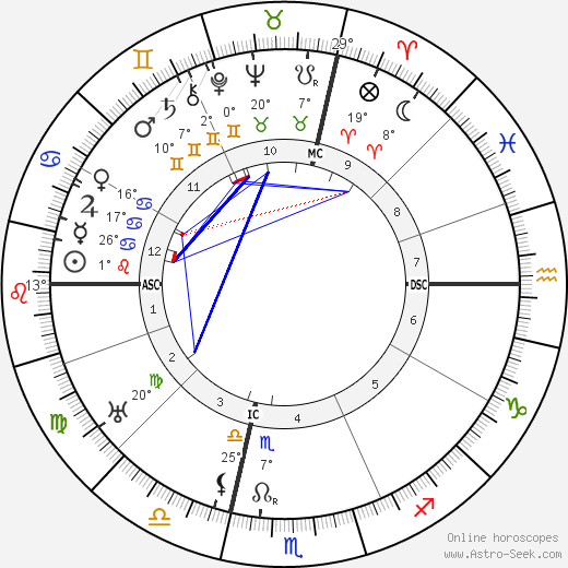 Alfredo Casella birth chart, biography, wikipedia 2023, 2024