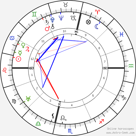 Alfredo Casella birth chart, Alfredo Casella astro natal horoscope, astrology