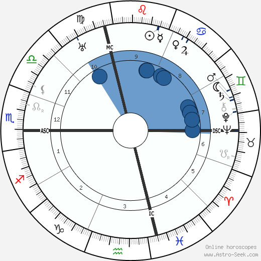 Benito Mussolini wikipedia, horoscope, astrology, instagram