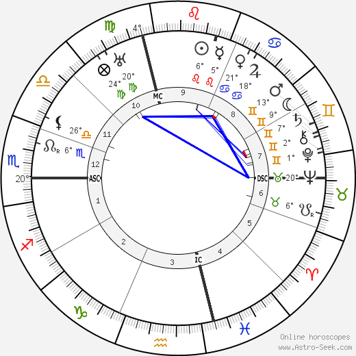 Benito Mussolini birth chart, biography, wikipedia 2023, 2024