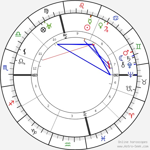 Astro Seek Natal Chart