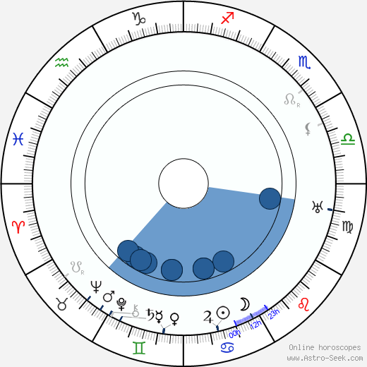 Dell Henderson Oroscopo, astrologia, Segno, zodiac, Data di nascita, instagram