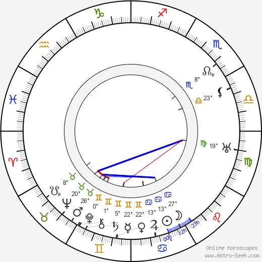 Dell Henderson birth chart, biography, wikipedia 2024, 2025