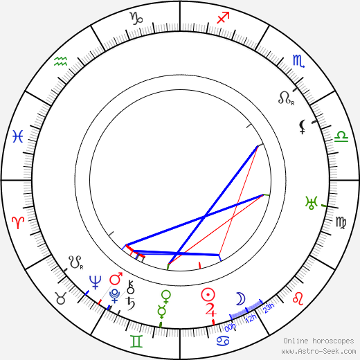 Dell Henderson birth chart, Dell Henderson astro natal horoscope, astrology