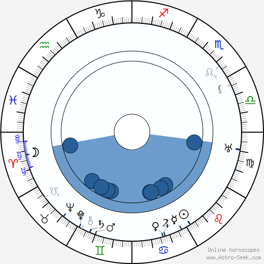 Edwin Balmer horoscope, astrology, sign, zodiac, date of birth, instagram