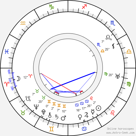 Edwin Balmer birth chart, biography, wikipedia 2024, 2025